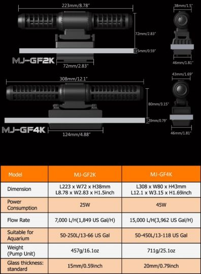Maxspect Gyre-Flow Pump GF4K